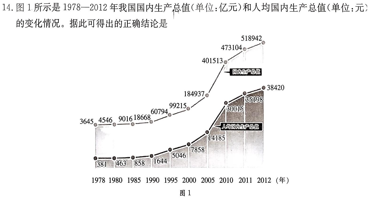 [今日更新]江西省青山湖区2023-2024学年度下学期九年级学业质量检测卷历史试卷答案