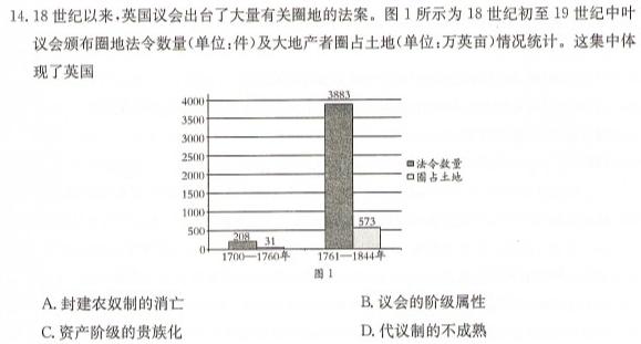 [今日更新]高才博学 2024年河北省九年级毕业升学模拟测评历史试卷答案