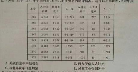 陕西省陈仓区2023-2024学年第二学期九年级摸底考试历史