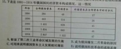 衡水名师卷 辽宁省名校联盟2024年高考模拟卷(信息卷)(一)1历史