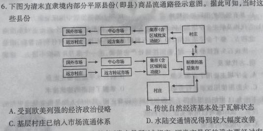 2024年陕西教育联盟高三模拟卷（243573Z）历史