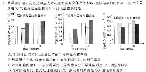 陕西省2023-2024学年度第二学期期中校际联考（高一）生物学部分