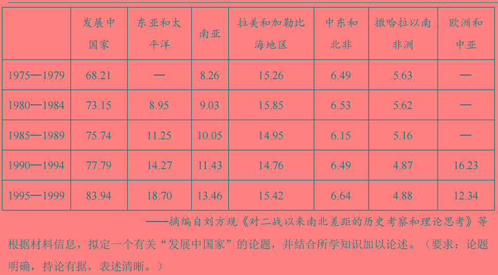 安徽省2023-2024学年七年级下学期教学质量调研(3月)历史