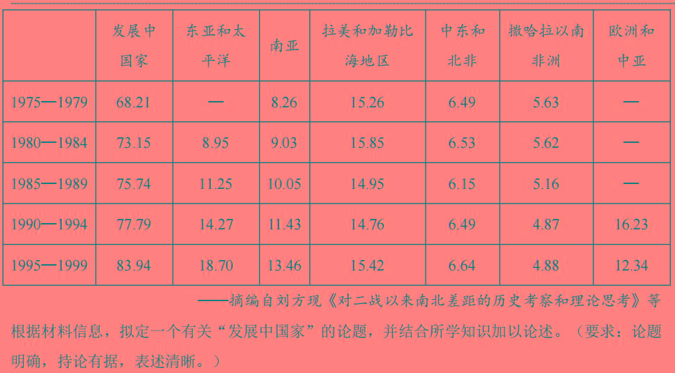 贵阳市2024年高三年级适应性考试（二）历史