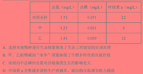 漳州市2023-2024学年（下）期末高中教学质量检测（高一年级）生物