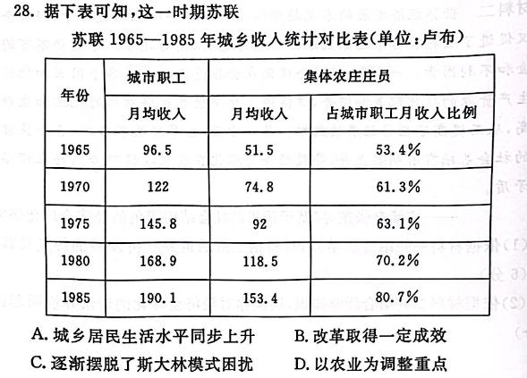 陕西省2023-2024学年度第二学期七年级期中学业水平测试试题（卷）思想政治部分