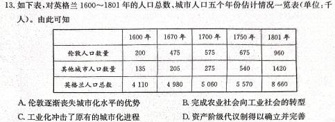 [今日更新]安徽省2024年九年级中考模拟预测（无标题）历史试卷答案