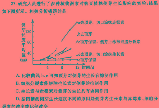 天一大联考安徽省普通高中高一春季阶段性检测2024.02生物学部分