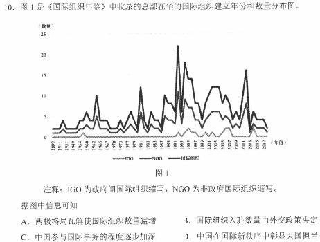 [今日更新]洪文教育 2024年最新中考押题卷历史试卷答案