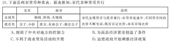 神州智达 2023-2024高一省级联测考试·下学期期末考试历史