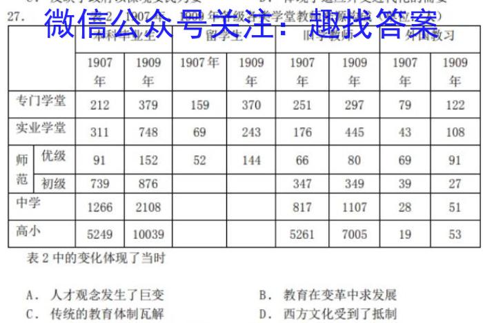 炎德·英才大联考湖南师大附中2025届高三月考试卷（二）历史试卷