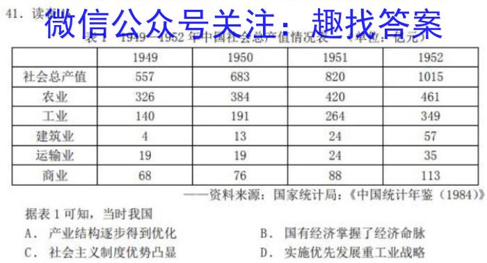 2024届商洛市高三第四次模拟检测(422C)历史试卷答案